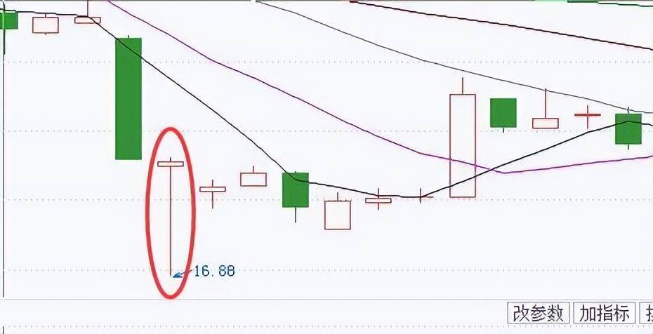 K线的不同类型全解永久收藏简单明了教您怎么看懂K线图!