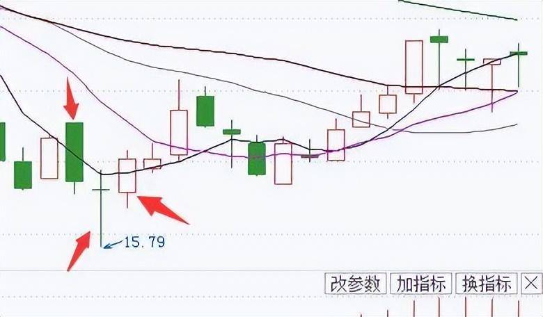K线的不同类型全解永久收藏简单明了教您怎么看懂K线图!