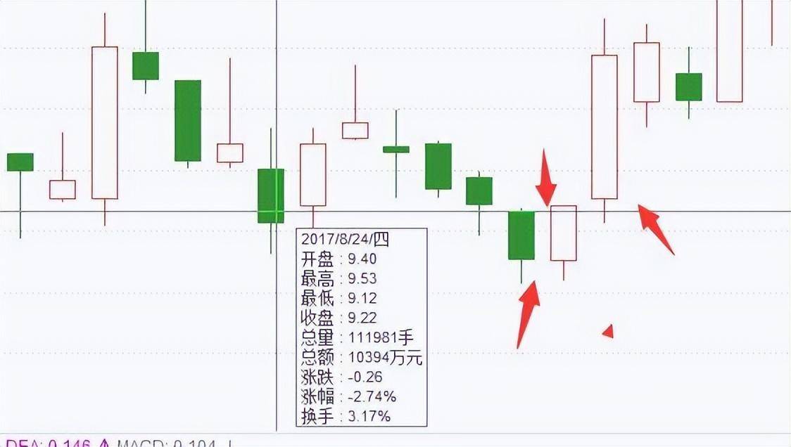 K线的不同类型全解永久收藏简单明了教您怎么看懂K线图!