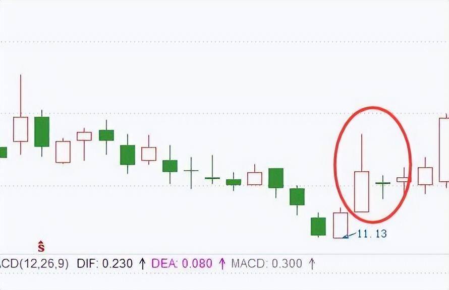 K线的不同类型全解永久收藏简单明了教您怎么看懂K线图!