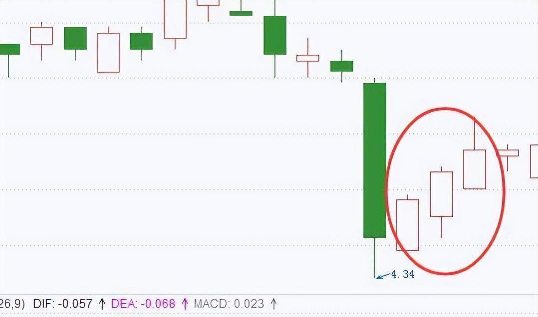 K线的不同类型全解永久收藏简单明了教您怎么看懂K线图!