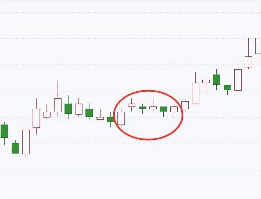 K线的不同类型全解永久收藏简单明了教您怎么看懂K线图!
