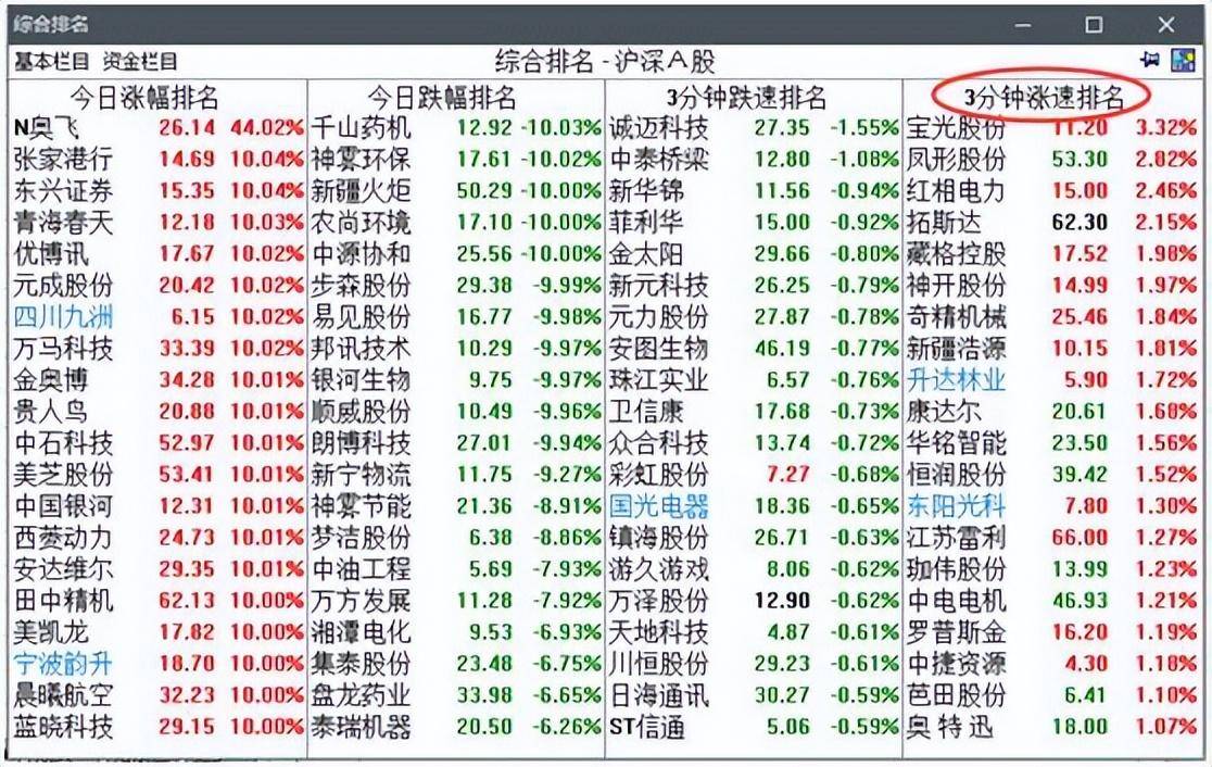超短线选股技巧成功率不低80的选股公式轻松选取强势股
