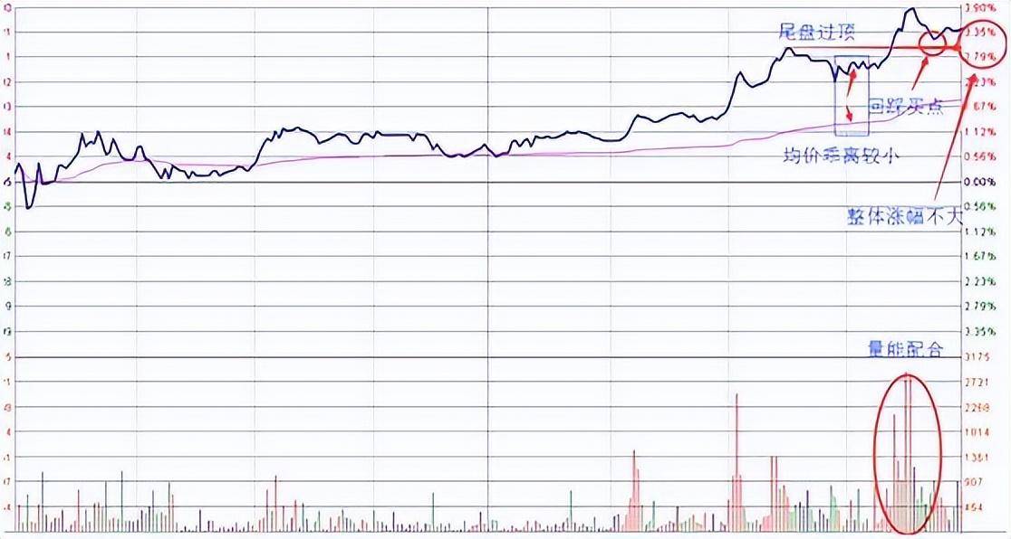 超短线选股技巧成功率不低80的选股公式轻松选取强势股