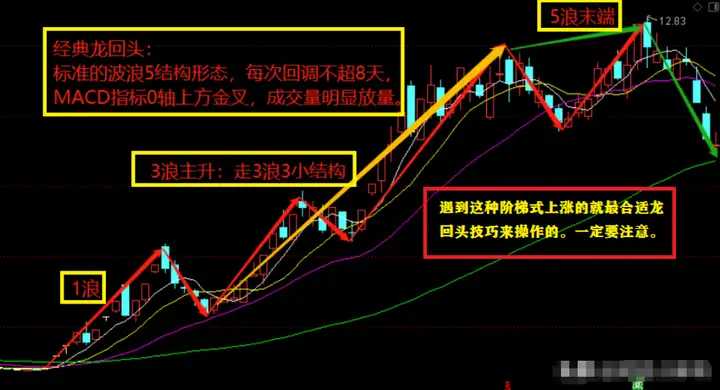 炒股几年了可以悟道的?投资市场的成功者思维要怎么做到