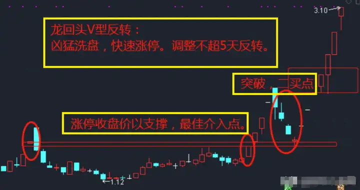 炒股几年了可以悟道的?投资市场的成功者思维要怎么做到