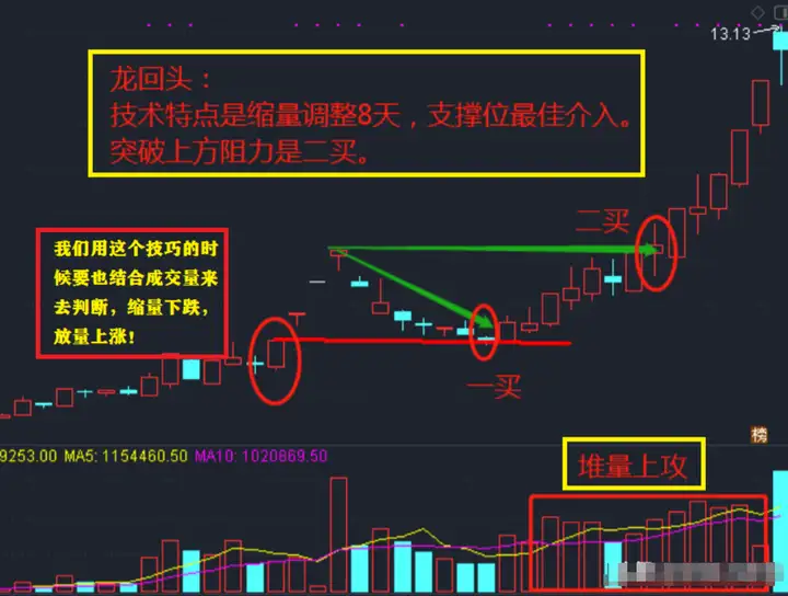 炒股几年了可以悟道的?投资市场的成功者思维要怎么做到