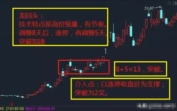 炒股几年了可以悟道的?投资市场的成功者思维要怎么做到