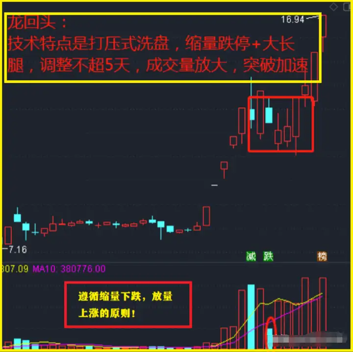 炒股几年了可以悟道的?投资市场的成功者思维要怎么做到