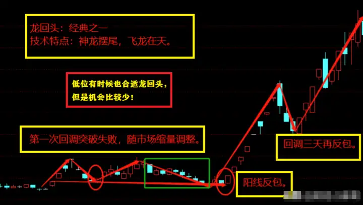 炒股几年了可以悟道的?投资市场的成功者思维要怎么做到