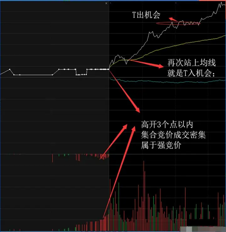 股票被套后是选择割肉离场还是选择解套怎么操作会更好?