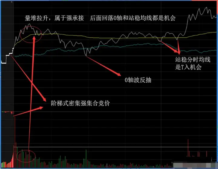 股票被套后是选择割肉离场还是选择解套怎么操作会更好?