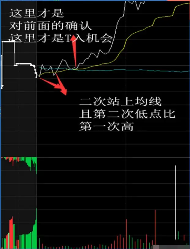 股票被套后是选择割肉离场还是选择解套怎么操作会更好?