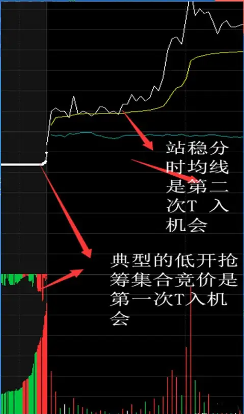 股票被套后是选择割肉离场还是选择解套怎么操作会更好?