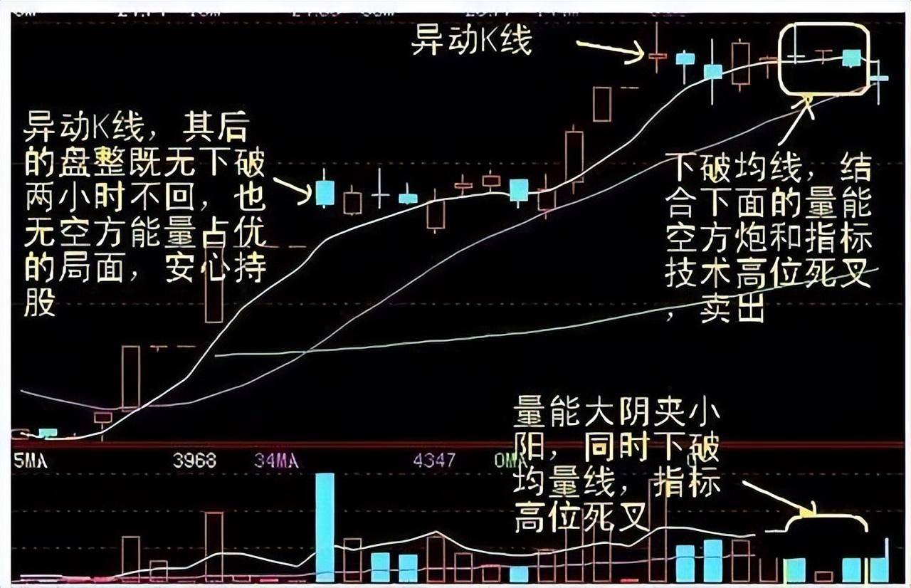 一位股市大佬的肺腑之言小资金如何才能在股市中做大建议收藏