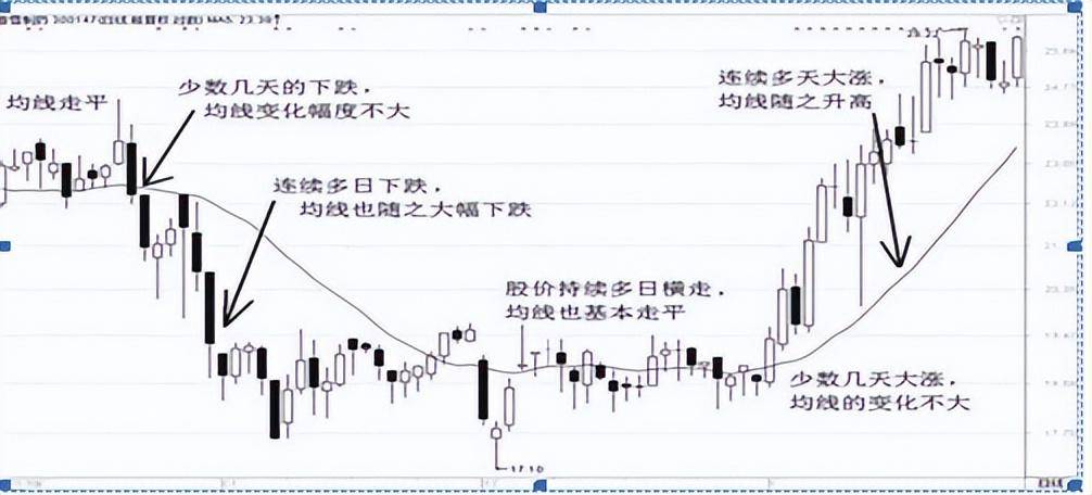 从亏损到盈利只因顿悟15分钟K线赚的怀疑人生！