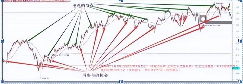 从亏损到盈利只因顿悟15分钟K线赚的怀疑人生！