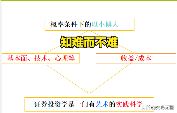3分钟让你秒懂交易一个交易投机的极简教程