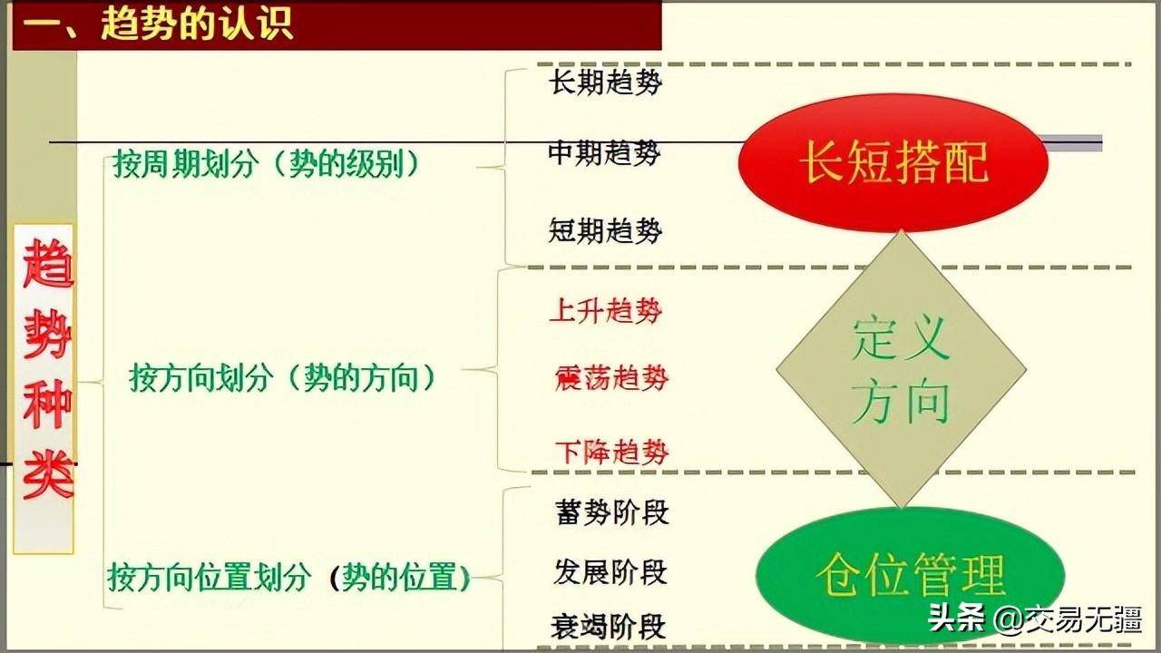 3分钟让你秒懂交易一个交易投机的极简教程