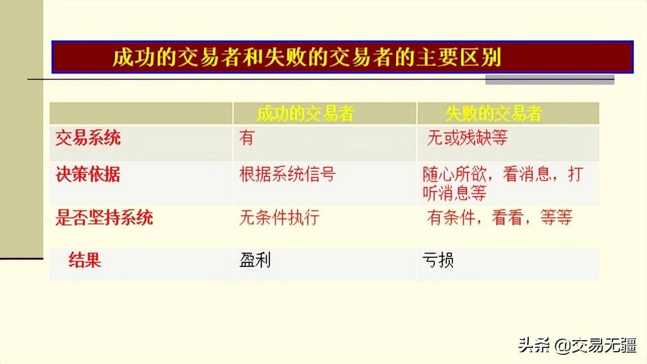 3分钟让你秒懂交易一个交易投机的极简教程