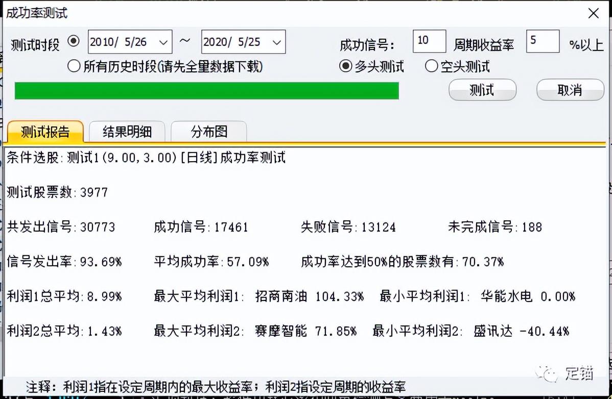 一个新的指标公式新SKDJ