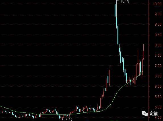 一口气回撤34日均线买入法