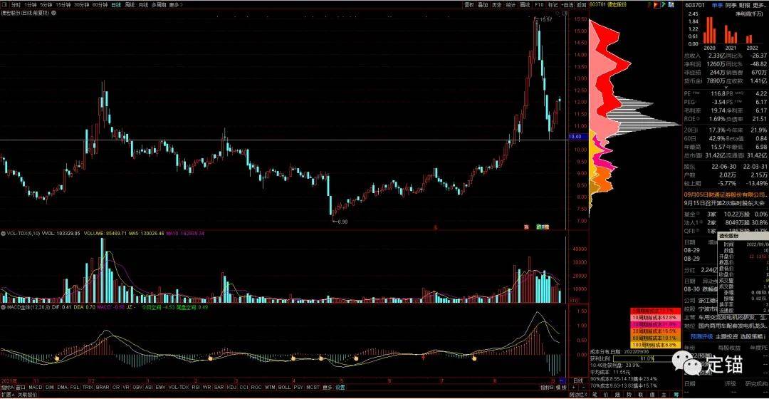 一口气回撤34日均线买入法经典个例