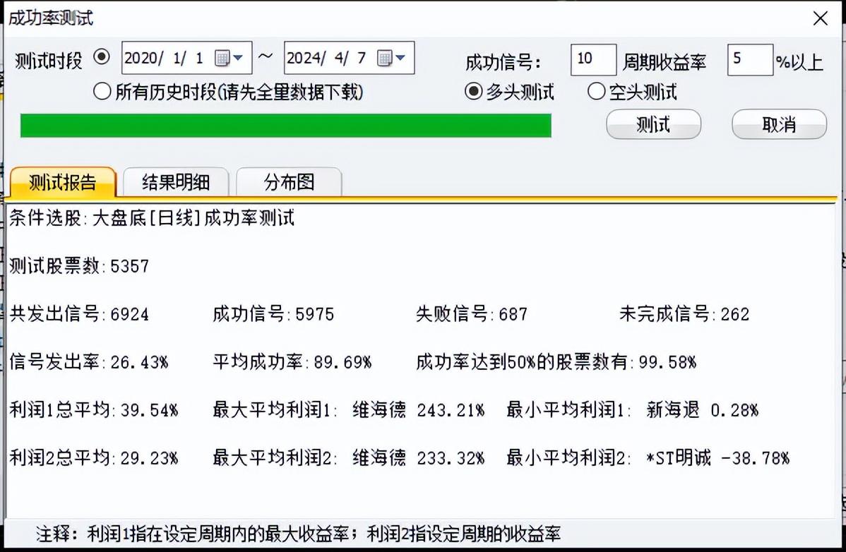 抄大底就这么轻松简单