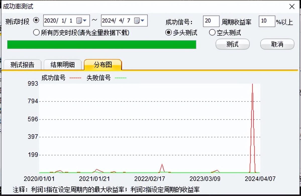 抄大底就这么轻松简单
