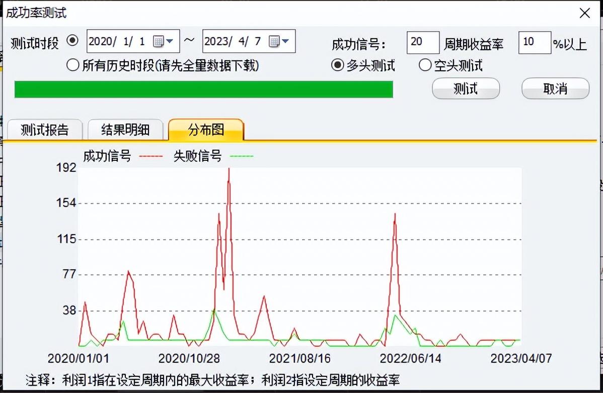 抄大底就这么轻松简单