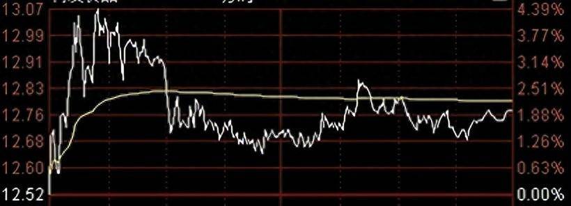 分时看盘经验教训这个5分钟应该等一等