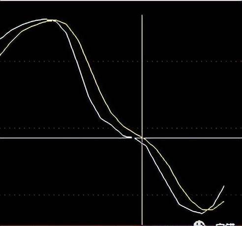 分时看盘经验教训这个5分钟应该等一等