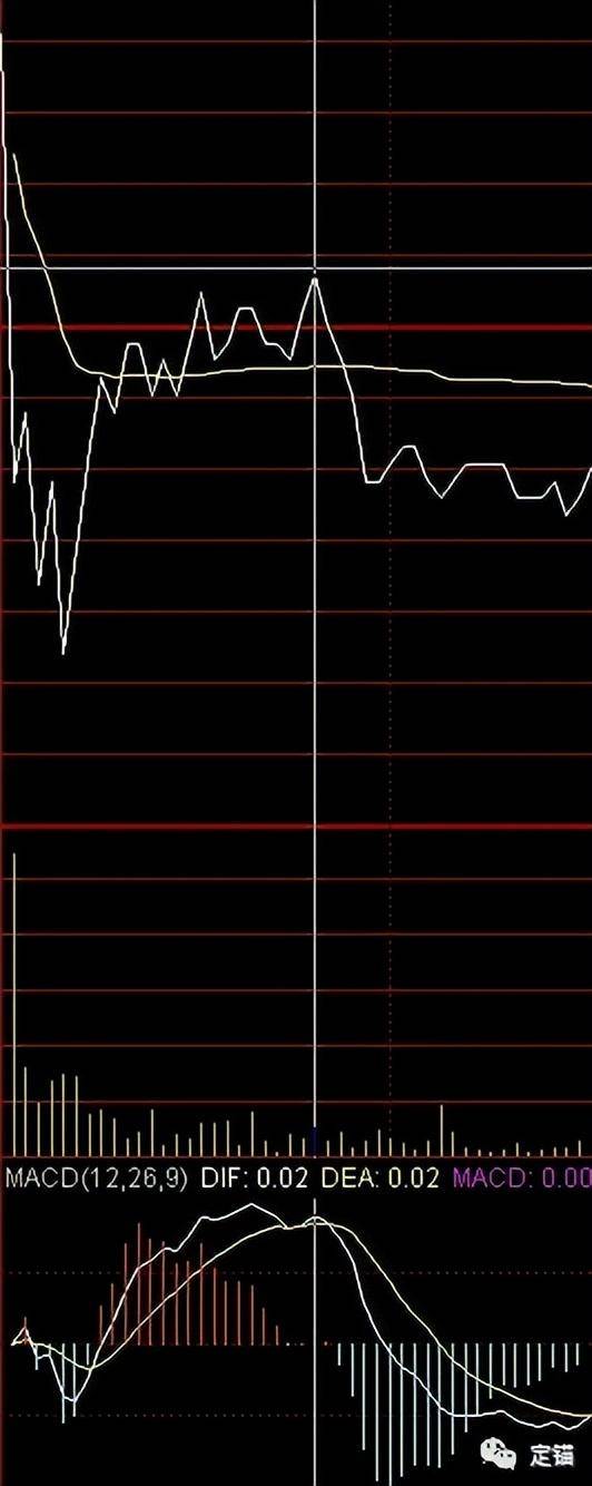 分时看盘经验教训这个5分钟应该等一等