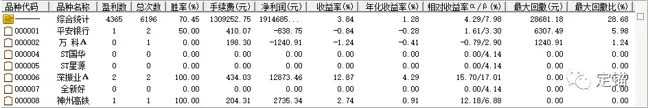 优化了一个选股公式三三一金叉
