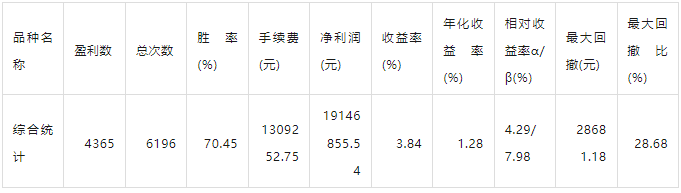 优化了一个选股公式三三一金叉