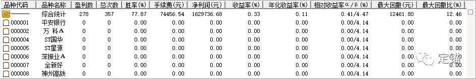 优化了一个选股公式三三一金叉
