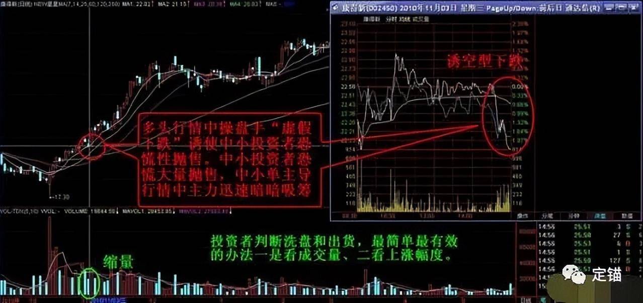 盘口语言解密与实战2
