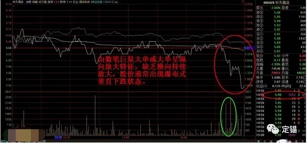 盘口语言解密与实战2