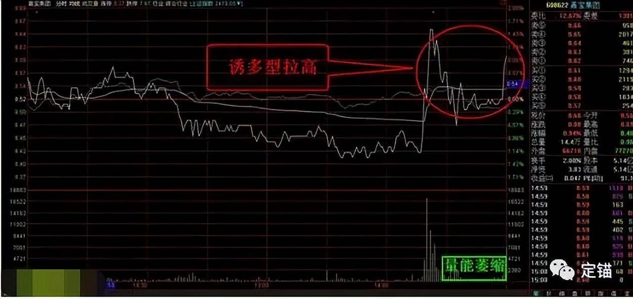 盘口语言解密与实战2