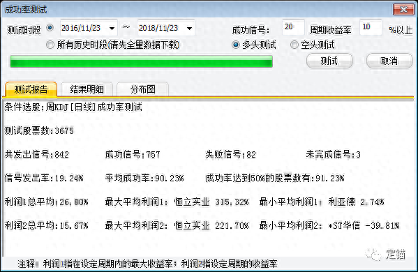 剖解成功率90选股公式
