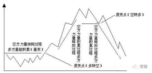 量变与质变