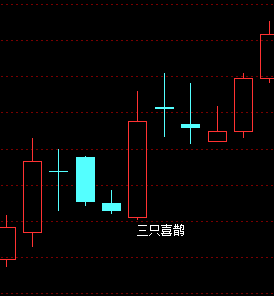 三只喜鹊战法主图及选股公式源码