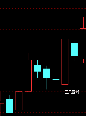 三只喜鹊战法主图及选股公式源码