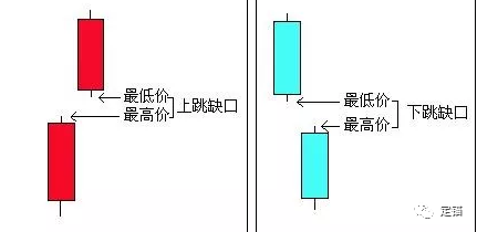 底部缺口寻牛