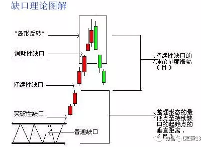 底部缺口寻牛