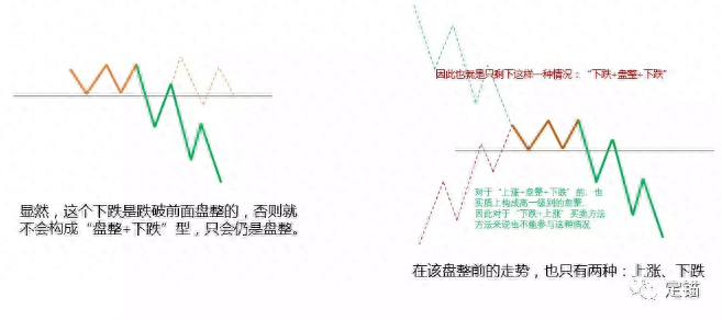 中小资金的高效买卖法