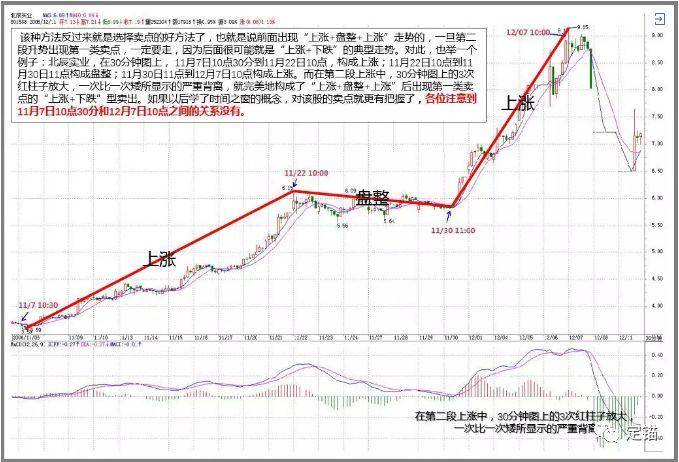 中小资金的高效买卖法