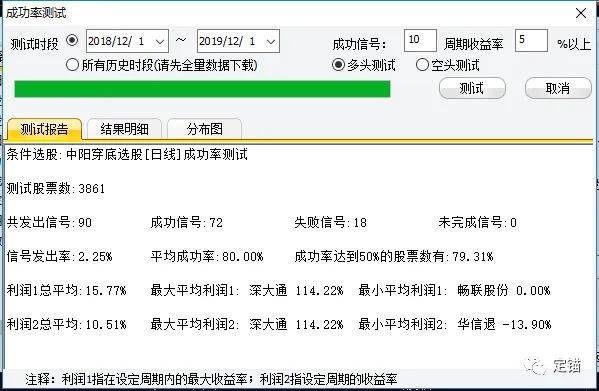 专做强势股主图选股黄龙戍边副图选股