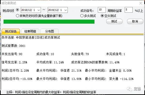 专做强势股主图选股黄龙戍边副图选股