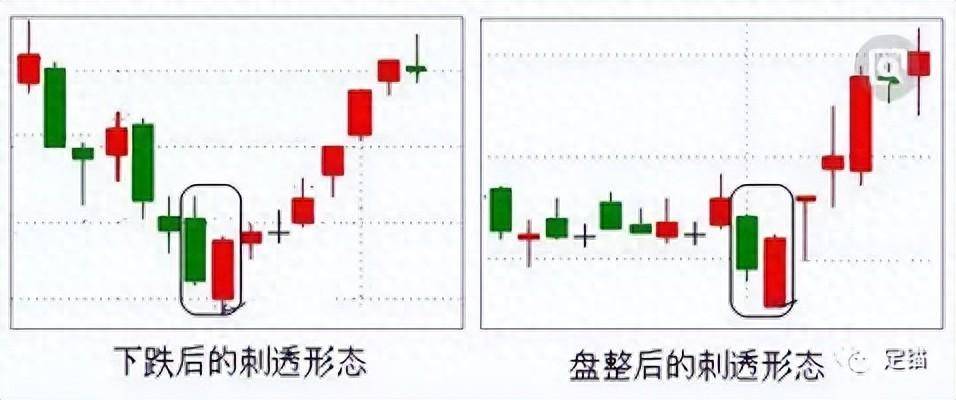 基础公式1刺透吞没